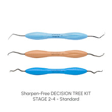 Sharpen-Free DECISION TREE KIT - STAGE 2-4 | Curion Dental
