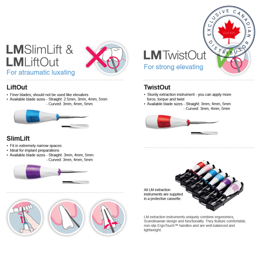 LM-SlimLift™ C3 - LM-Dental