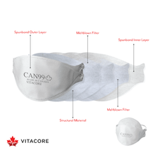 CAN99 RESPIRATOR | Curion Dental