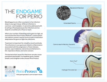 Perio Protect® – Patient Education Marketing Pack Oral Care & Comfort