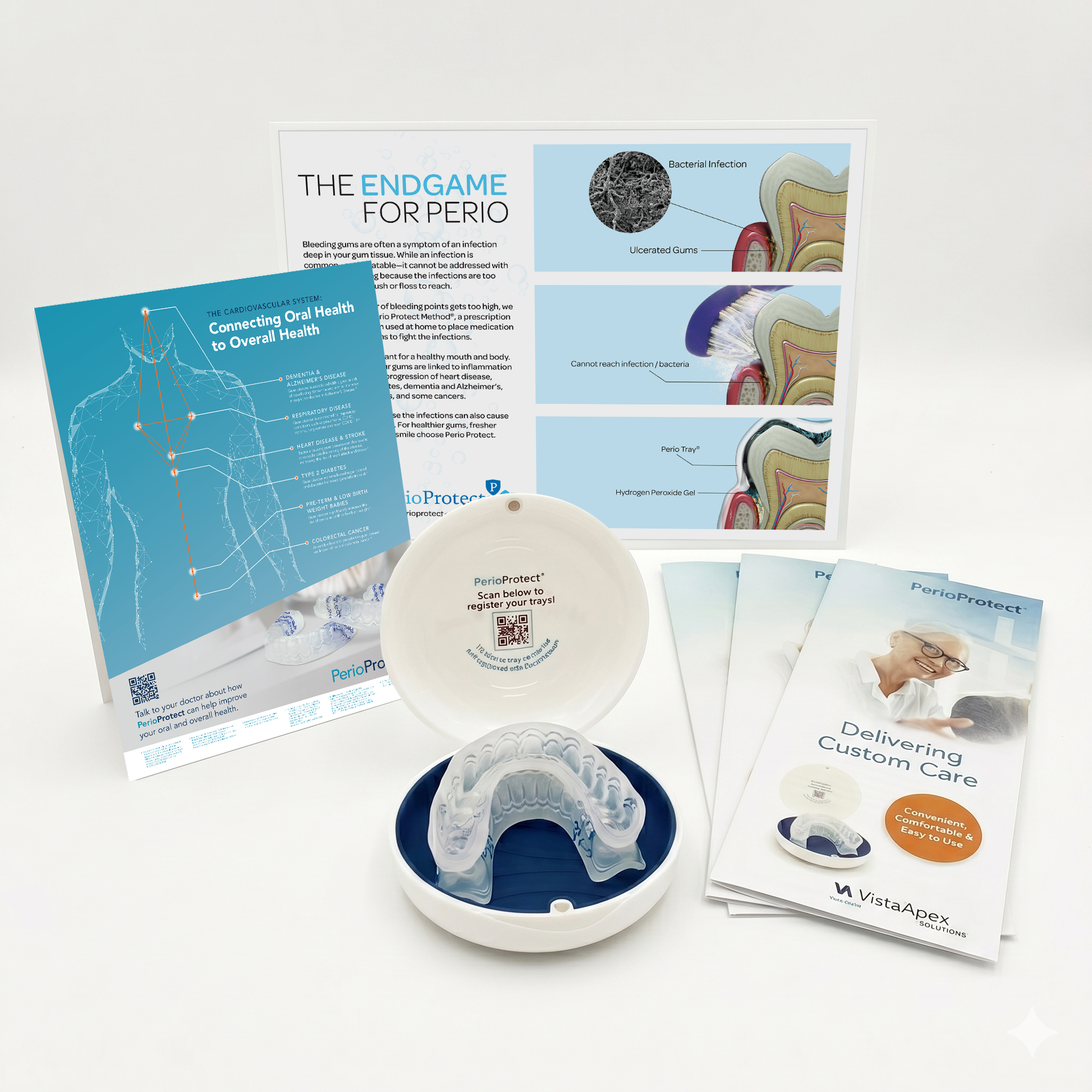 Perio Protect® Method® Patient Education Materials | Curion Canada ...