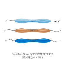 Stainless Steel DECISION TREE KIT - STAGE 2-4 | Curion Dental