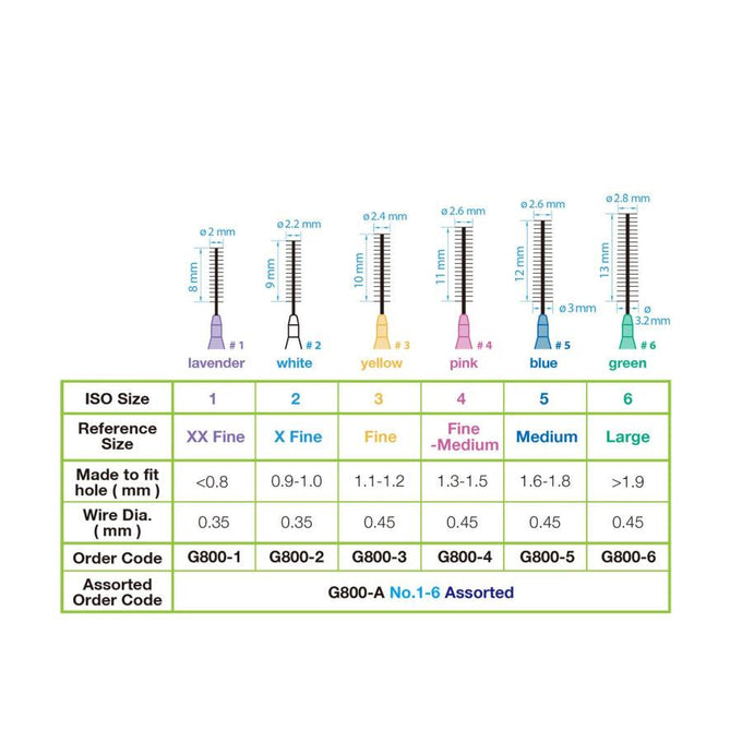 Premium Plus™ ez Interdental Brushes | Curion Canada – Curion Dental ...