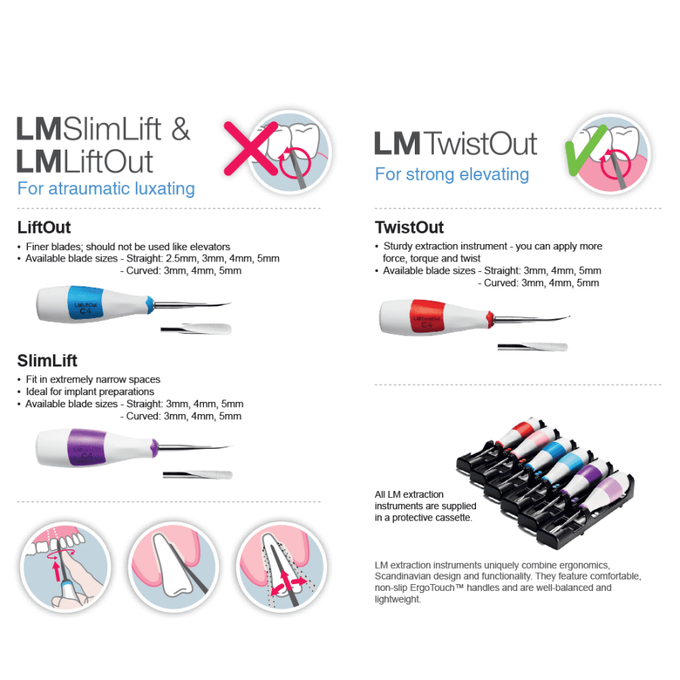 LM™ Dental Premium Extraction Instruments - Elevators & Luxators ...