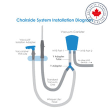 VacuLUX™ Air Chairside Isolation System | Curion Dental