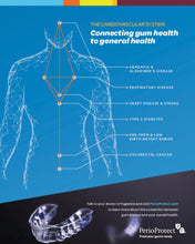 Perio Protect® - Pack marketing pour l'éducation des patients 